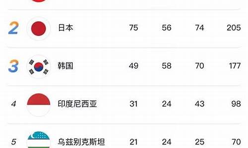 亚运会中国金牌数量-亚运会中国金牌数