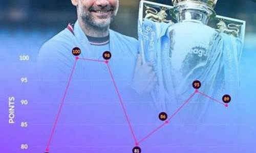 16到17赛季英超积分榜-17赛季英超联