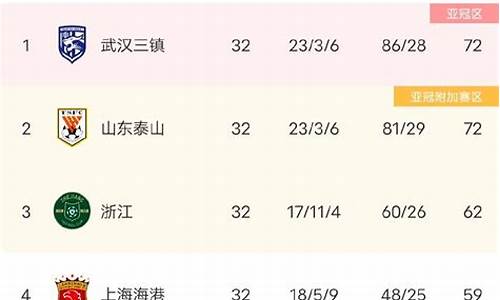 青超联赛u13-青超联赛西部u14积分榜