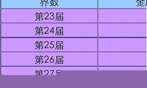 参加奥运会最多的人-参加奥运会人数最多