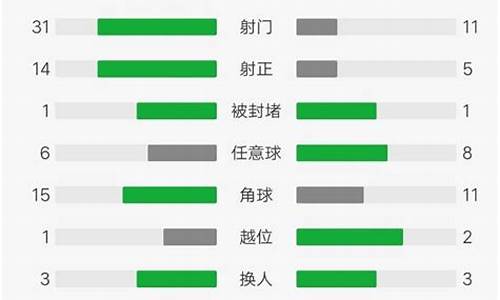 皇家马德里队套-皇家马德里角球数