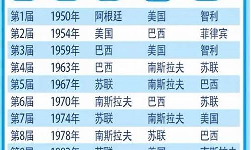 04奥运会篮球金牌-奥运会篮球金牌最多的运动员