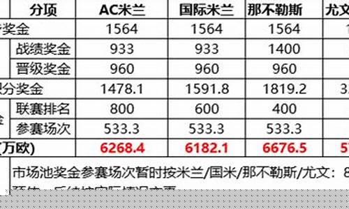 欧冠奖金球员能分多少-欧冠奖金多少分给球