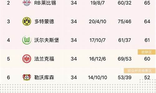 德甲最终积分排名表-德甲最终积分排名