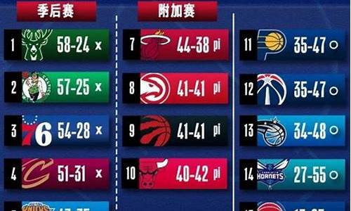 往年nba季后赛对阵-nba季后赛历史