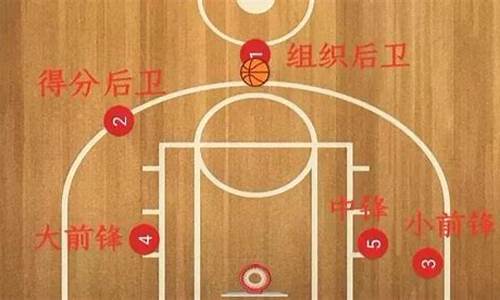 打篮球比赛怎么站位-篮球比赛如何站位