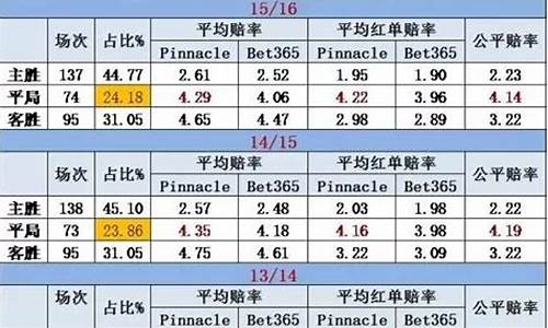 五大联赛平局纪录-哪国联赛平局概率高