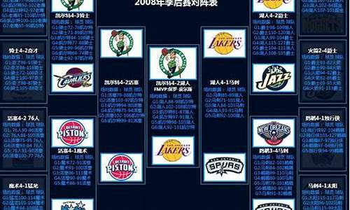 08年是科比巅峰吗-08年nba季后赛科