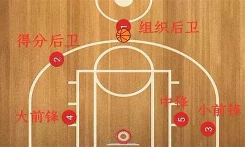 篮球里五个位置的作用-篮球五个位置哪个最