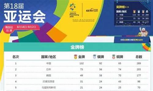 亚运会篮球共几块金牌-亚运会篮球参赛球队