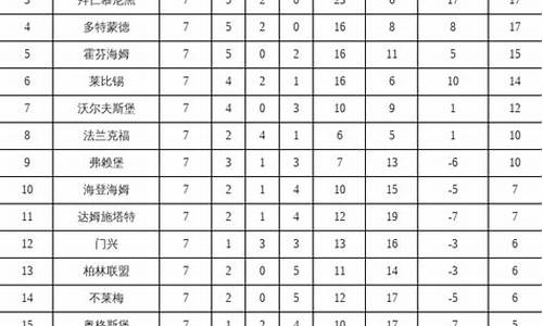 09年德甲积分榜最新比分-09年德甲积分