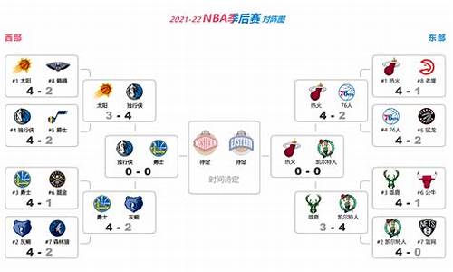 16赛季季后赛对阵图-16赛季季后赛对阵表