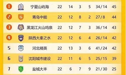 中国中乙联赛积分榜-中乙联赛积分榜202