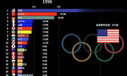 各国奥运会金牌-奥运会各国王牌项目
