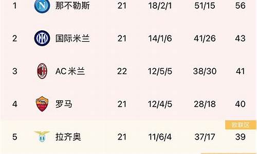 2020一2021意甲联赛积分榜-意甲联