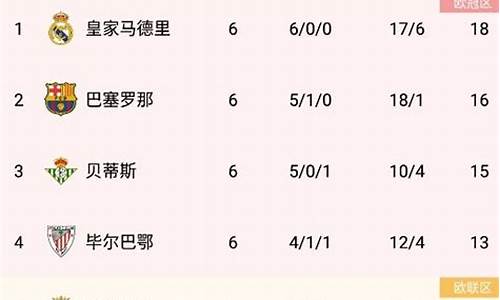 皇马联赛亚军积分-皇马积分榜
