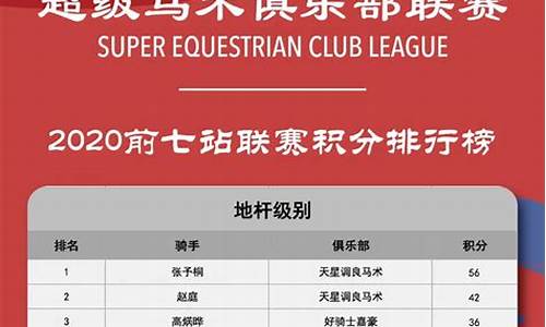 捷克国家联赛积分超级-捷克联赛积分榜20