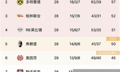 德甲积分榜2020/2021-德甲足积分