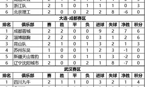 中甲联赛2021第二阶段赛程表-中甲联赛