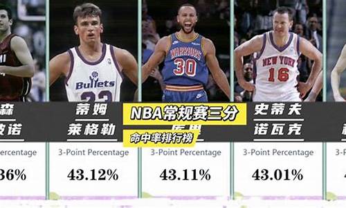 篮球三分球命中率-篮球3分命中率排行榜