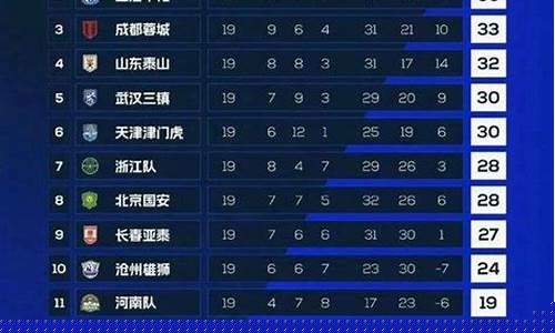 中超u19联赛积分排名-中超u19联赛积分