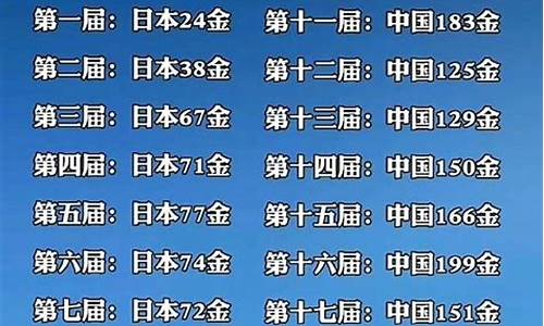 亚运会2022金牌-亚运会金牌榜第九届