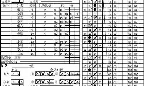 国际篮联篮球记录表-国际篮球数据记录表