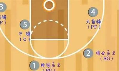 篮球中锋位置在哪里?-篮球中锋位置有谁打