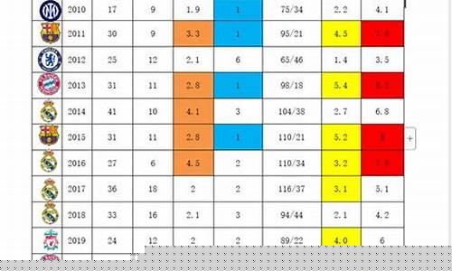 历届欧冠阿贾克斯成绩-阿贾克斯2018欧