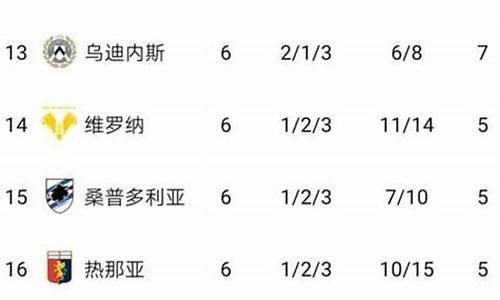 世界足球联赛最高积分是多少-世界足球联赛