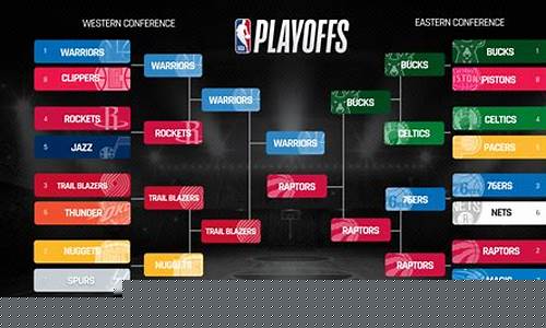 nba历年西部决赛对阵-nba00年西部