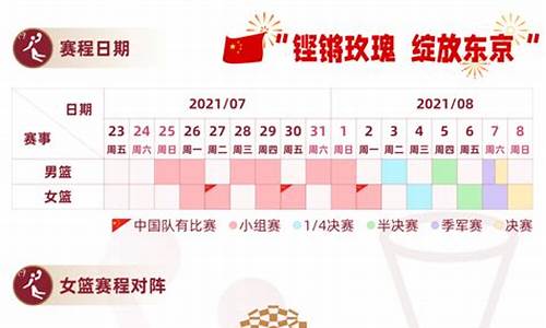 东京奥运会篮球赛赛程-东京奥运会 篮球 
