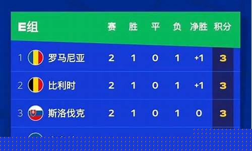 欧洲杯历史助攻记录-欧洲杯历史助攻榜