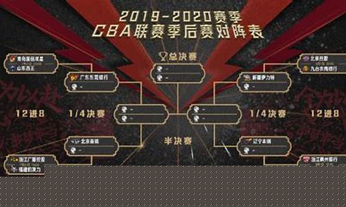 cba季后赛几场-CBA季后赛几场定胜负