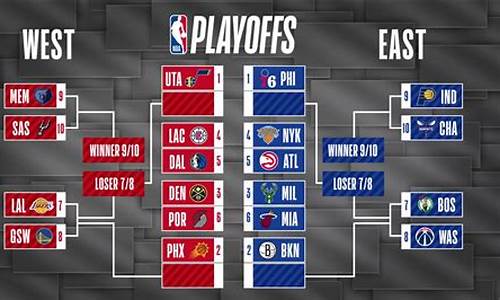 nba季后赛前四-nba季后赛第四名对阵