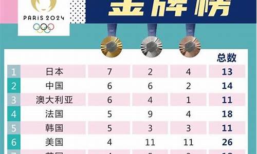 30届奥运会排名-30界奥运会金牌榜