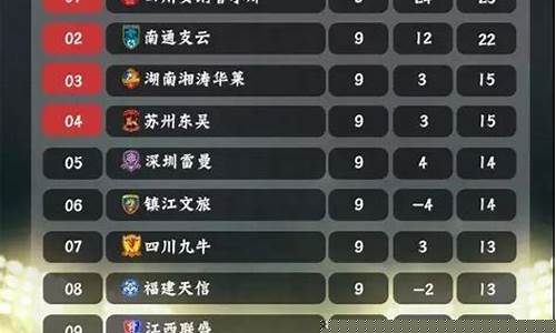 中乙联赛第二轮-中乙联赛第九轮赛程