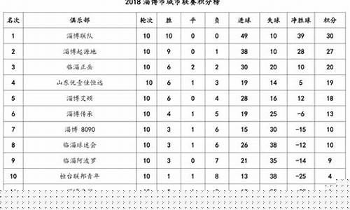 2020淄博城市联赛-淄博城市联赛赛程表