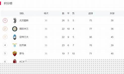 意甲夺冠概率-意甲夺冠积分记录