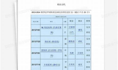 法甲球队名单-法甲联赛球员名单