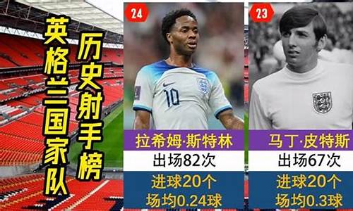 英格兰国家队接见-英格兰国家队接见中国球