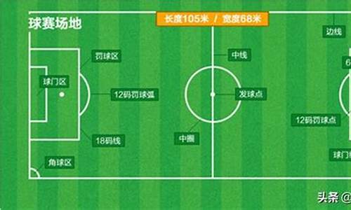 美国足球职业联赛赛制-美国足球联赛的规则
