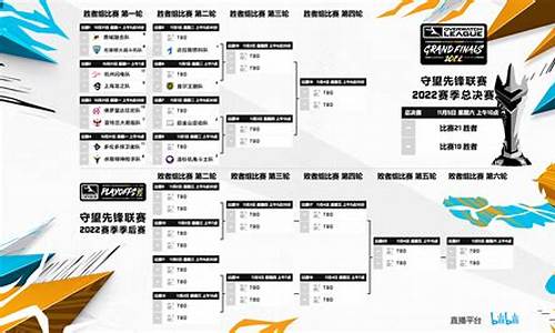 守望先锋季后赛2023赛程-守望先锋季后