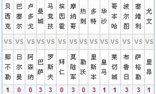 最新14场-最新一期十四场胜负彩对阵