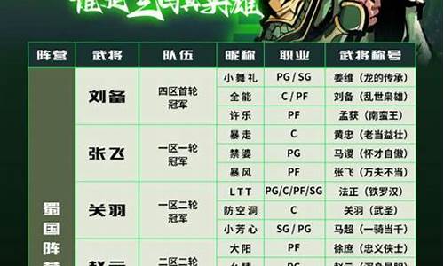 街头篮球高级称号有什么用-街头篮球高级称