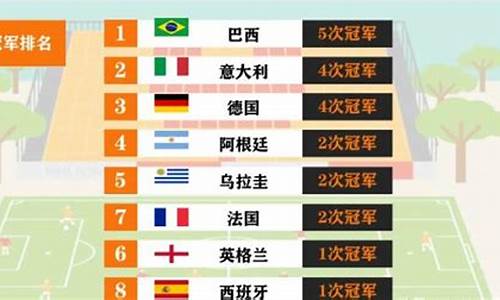 历届南美洲杯国家队排名-历届南美洲杯冠军
