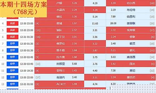 最新足彩十四场对阵-足彩14场最新对阵表