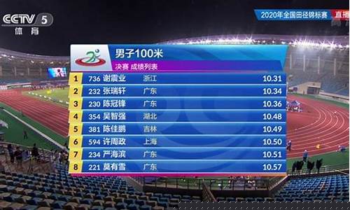 国家队男子100米-国家队百米选拔成绩
