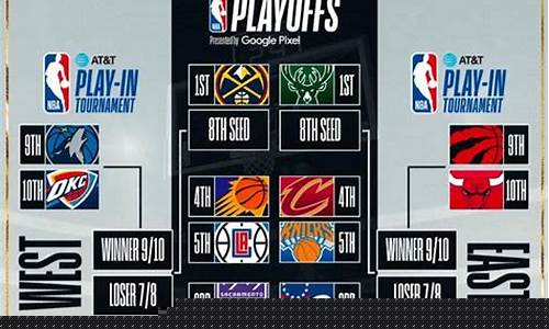 2019赛季nba季后赛-19赛季nba