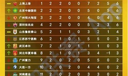 中超联赛是怎么积分的啊-中超联赛是怎么积